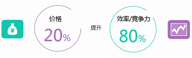 江蘇星河：三維CAD中望3D縮短泵閥設(shè)計周期