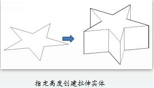 CAD如何通過二維對象拉伸獲得三維實(shí)體