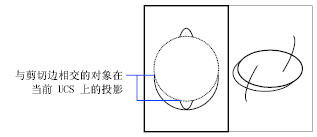 CAD中的延伸和修剪功能