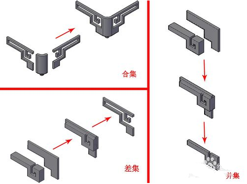 CAD創(chuàng)建模型的基本方式