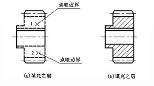 CAD中剖面線繪制的過程說明