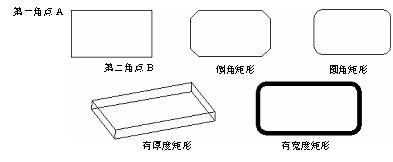 CAD的繪圖命令--點、矩形、正多邊形