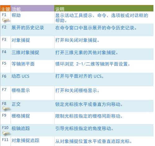 CAD繪制圖形時(shí)精度基礎(chǔ)操作教程