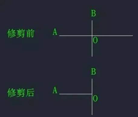 CAD中“打斷”和“剪斷”兩個工具有什么區(qū)別？