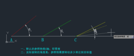 CAD旋轉(zhuǎn)參照的方法有哪些？